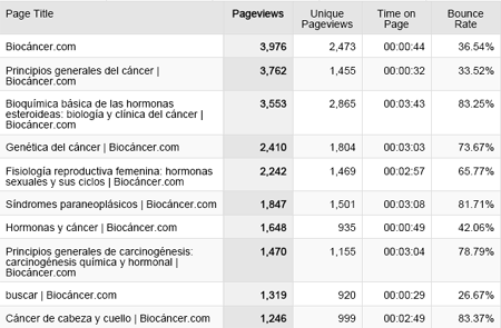 Analisis por contenidos